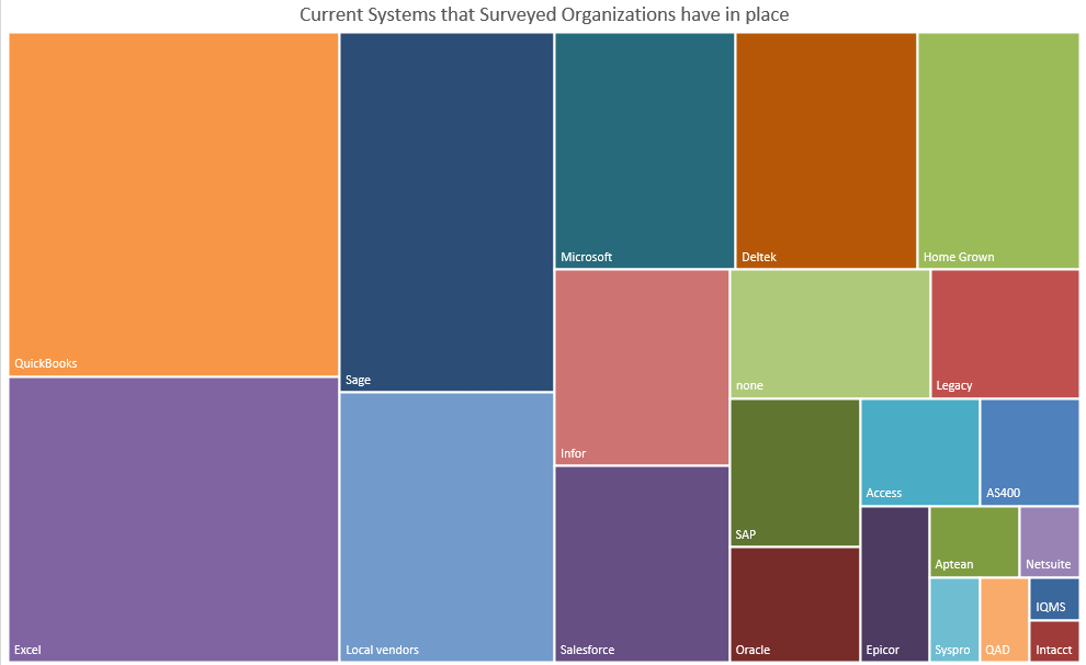 ERP software vendors visual analysis