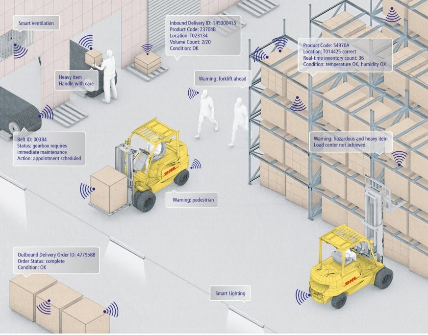 DHL Workflow