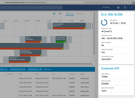 A screenshot of Core Systems SLA compliance interface