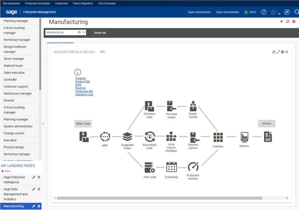 Sage Business Cloud X3 Manufacturing Overview