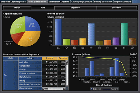 SAS Data Visualization Dashboard