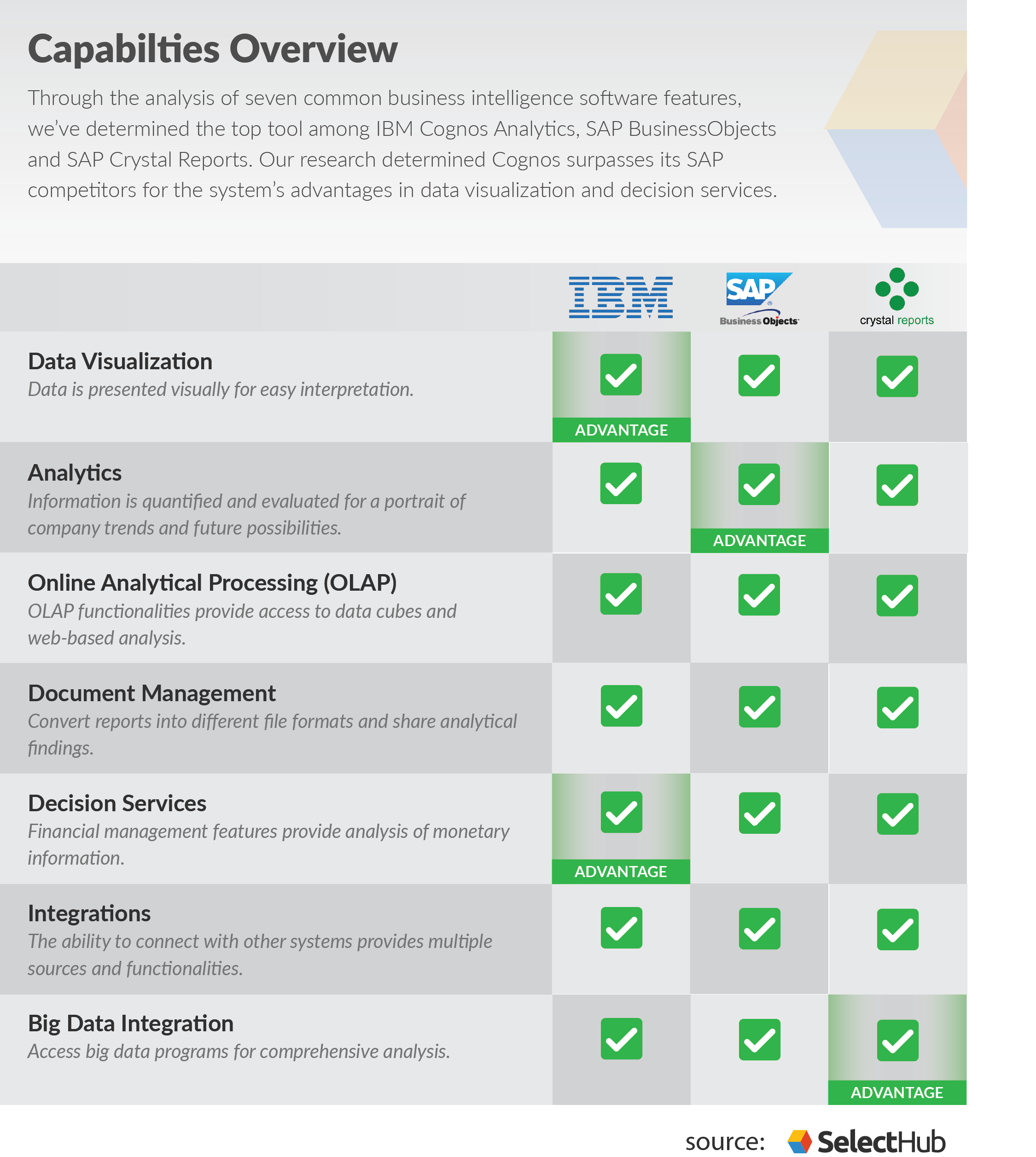 Cognos BI vs Business Objects vs Crystal BI