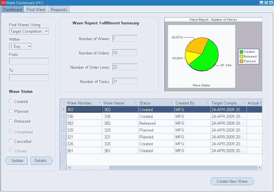 Oracle Wave Dashboard