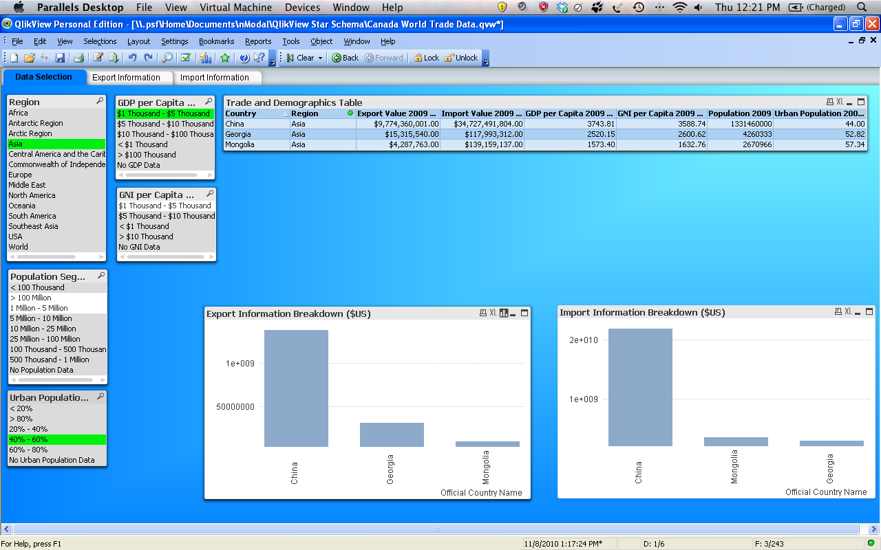 QlikView Data Visualization