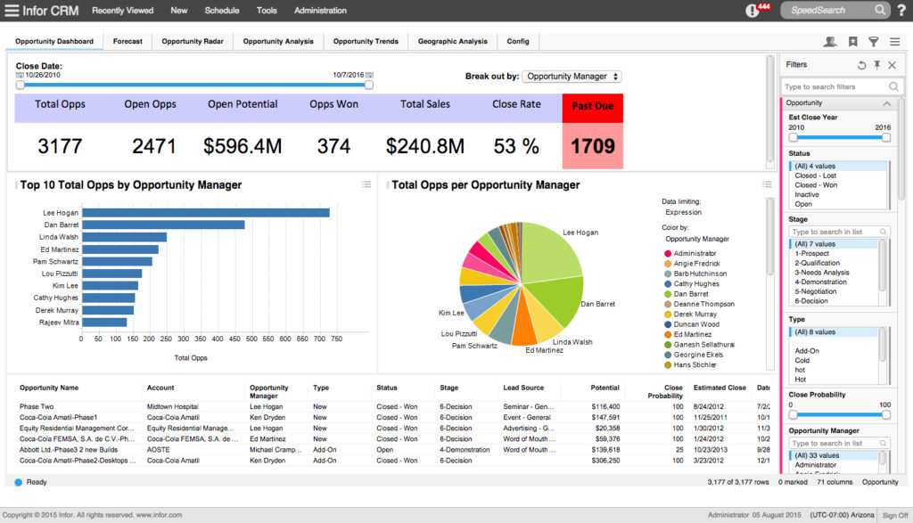 Infor CRM Dashboard Screenshot