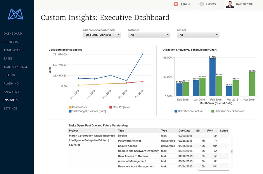 Mavenlink Executive Dashboard