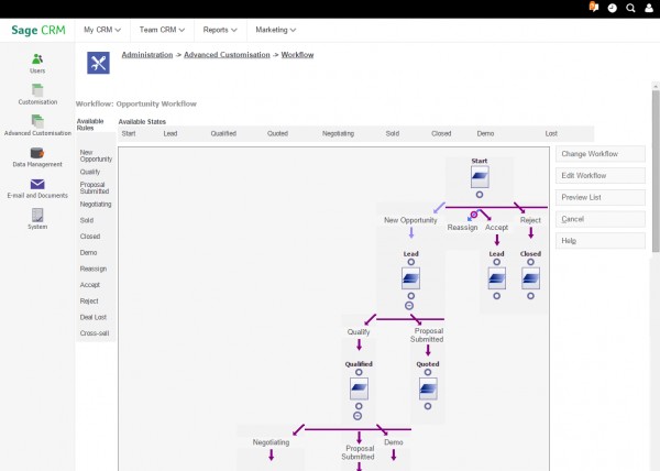 Sage CRM Workflow Chart