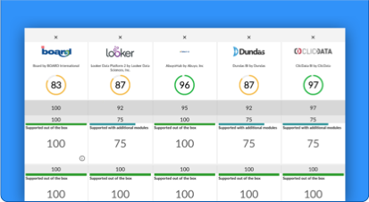 Scorecard