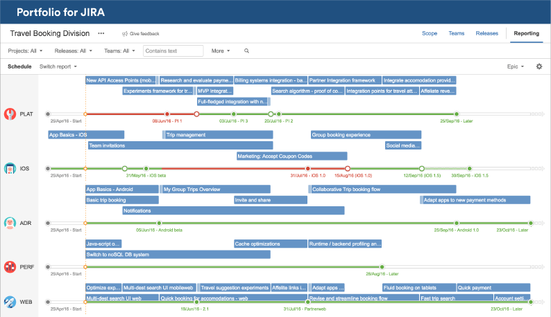 Portfolio for Jira Timeline