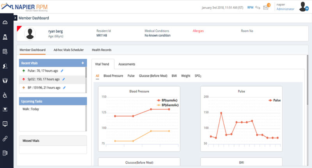 RPM member dashboard