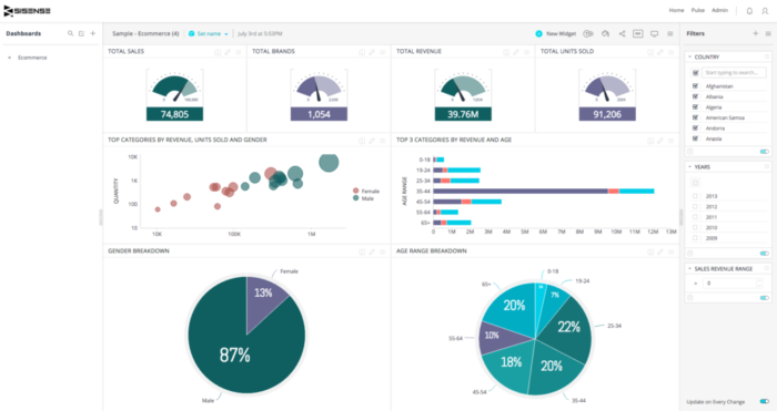 A Sisense reporting dashboard