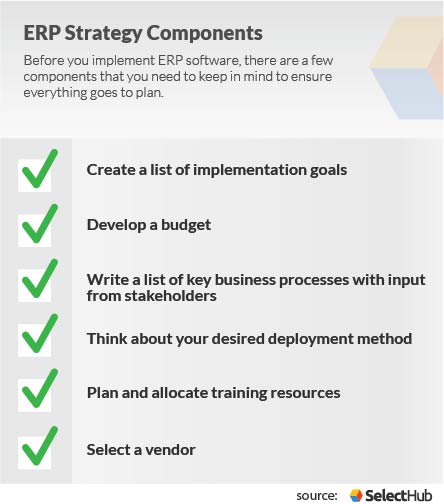 Components of an Effective ERP Strategy