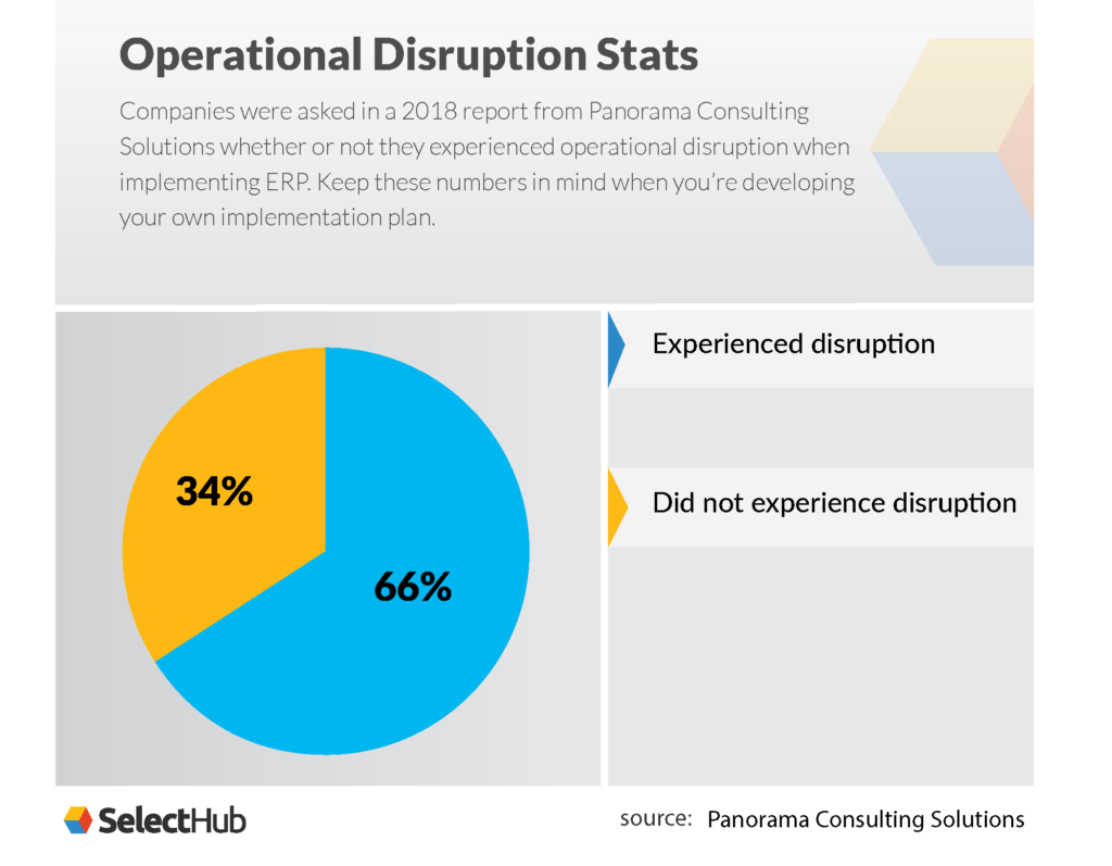 ERP Operational Disruption Stats