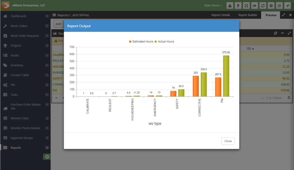 The analytics module from eMaint lets users create custom or pre-built reports to glean deeper insights into their business