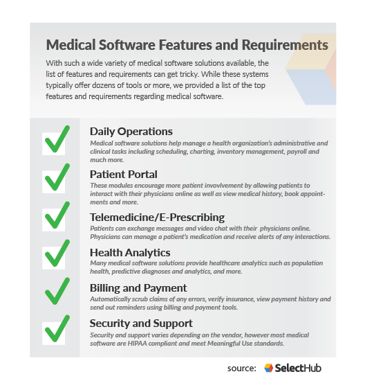 Medical Software Features