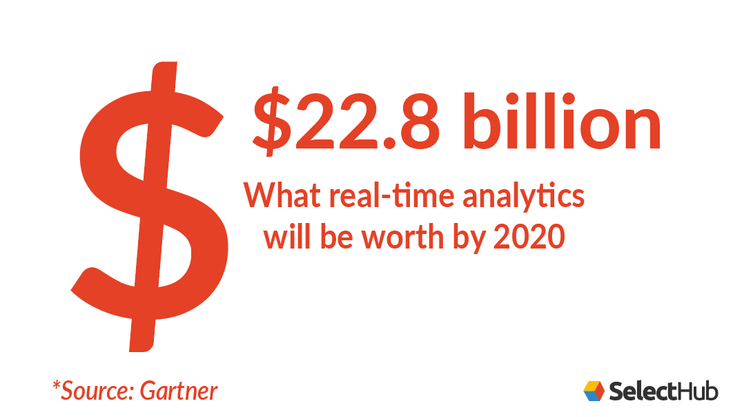 Value of Real-Time Business Intelligence