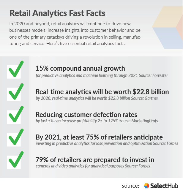 Real-Time Business Intelligence & Analytics