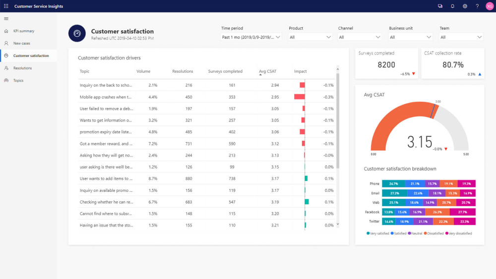 Customer Satisfaction metrics in Dynamics 365 