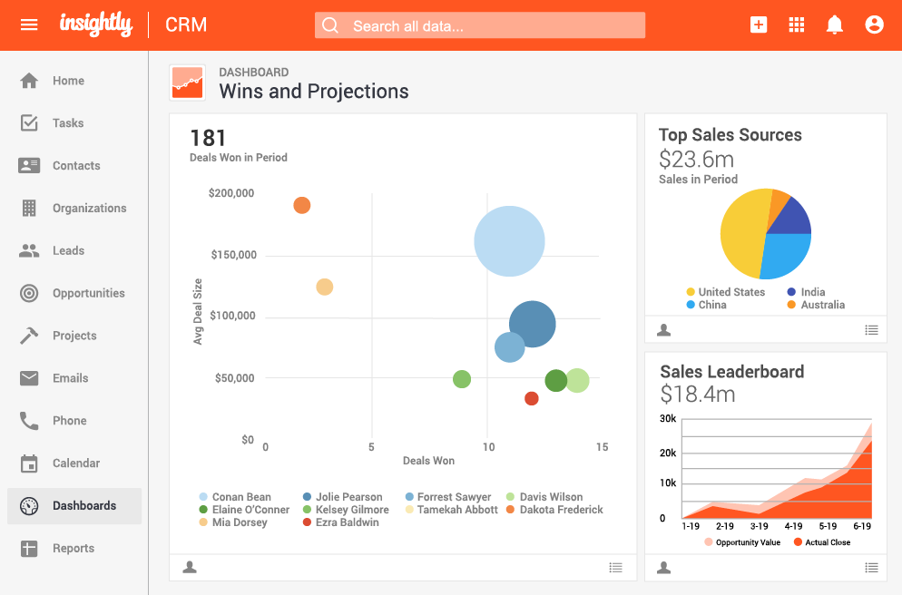 View Important Data and Metrics on Insightly Dashboard