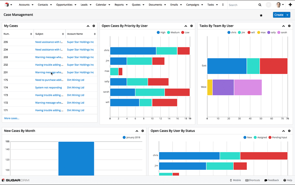 SugarCRM Case Management