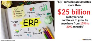 ERP revenue growth statistic