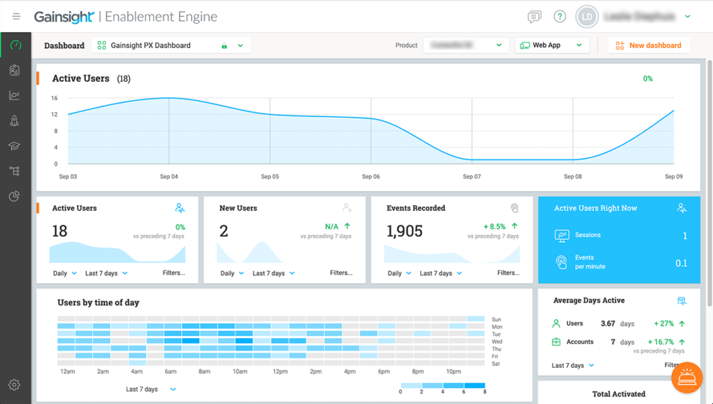 Gainsight Customer Success Dashboard