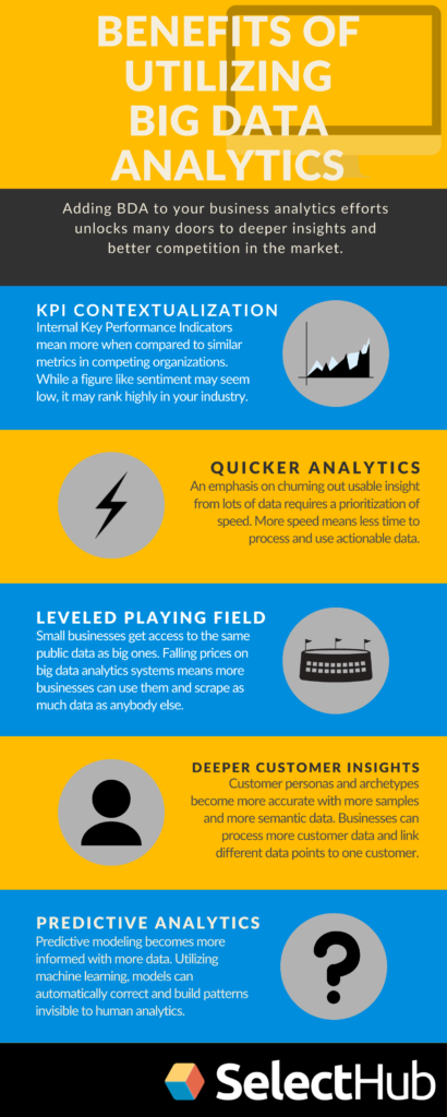 Big Data Analytics Benefits