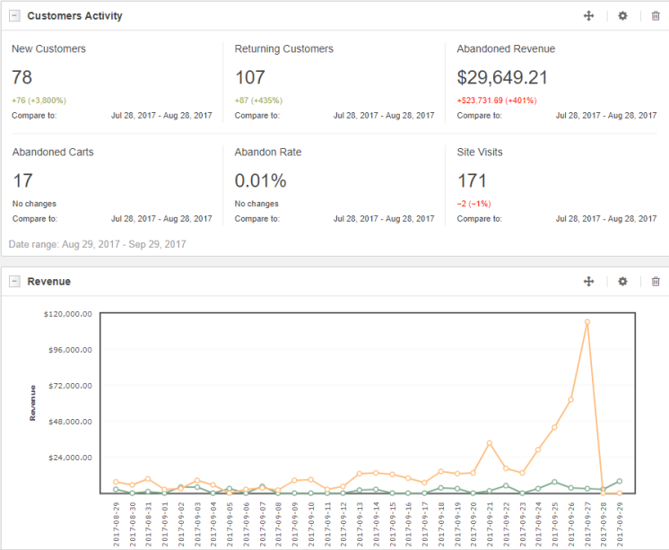 OroCRM Analytics View