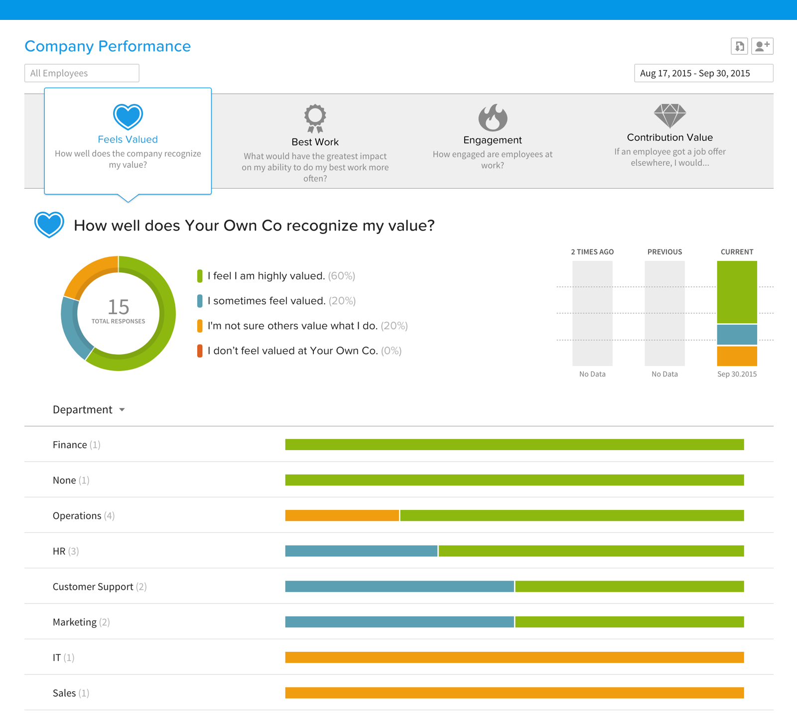 BambooHR Company Performance Metric