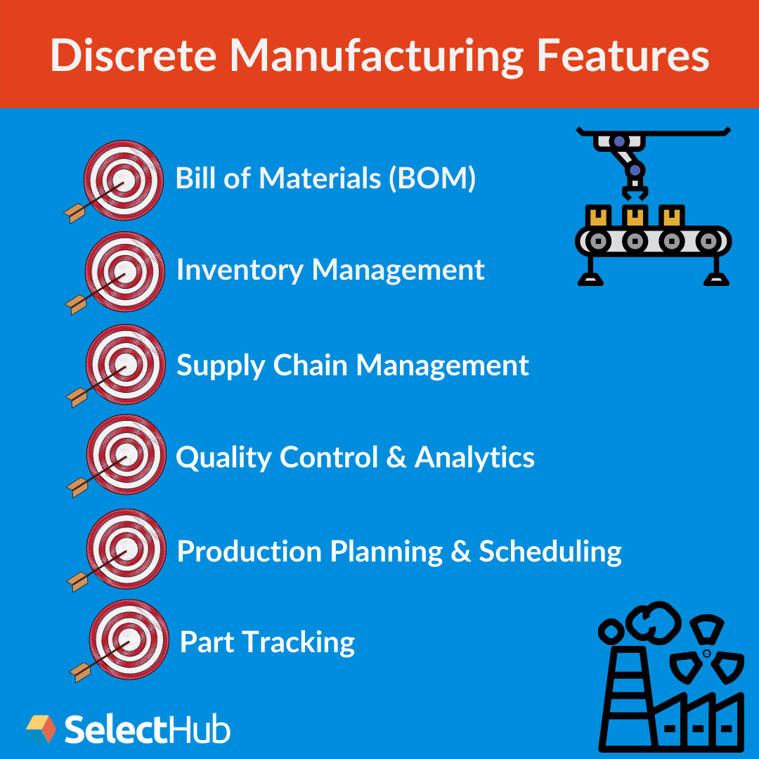 Discrete Manufacturing Features