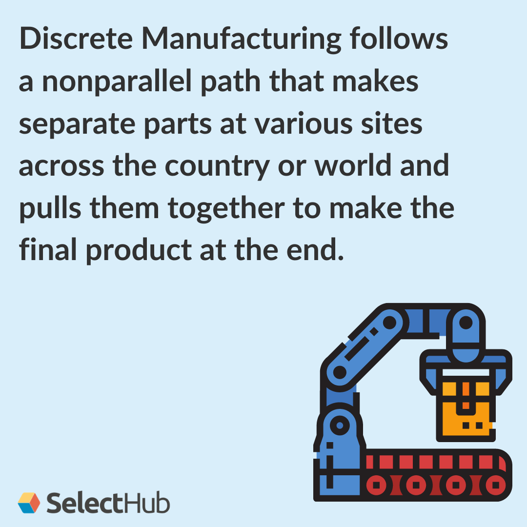 What Is Discrete Manufacturing?