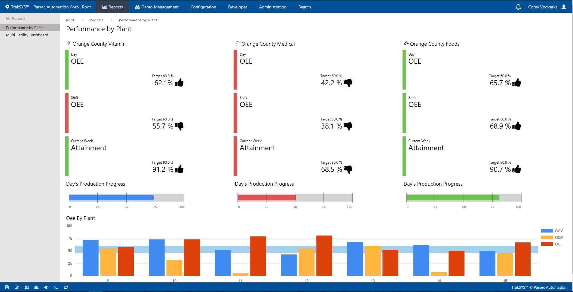 TrakSYS Reporting Module