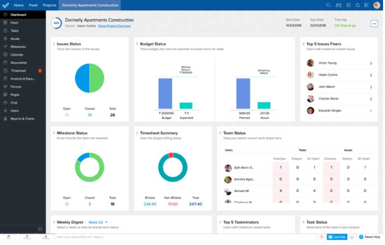 Zoho Projects Dashboard