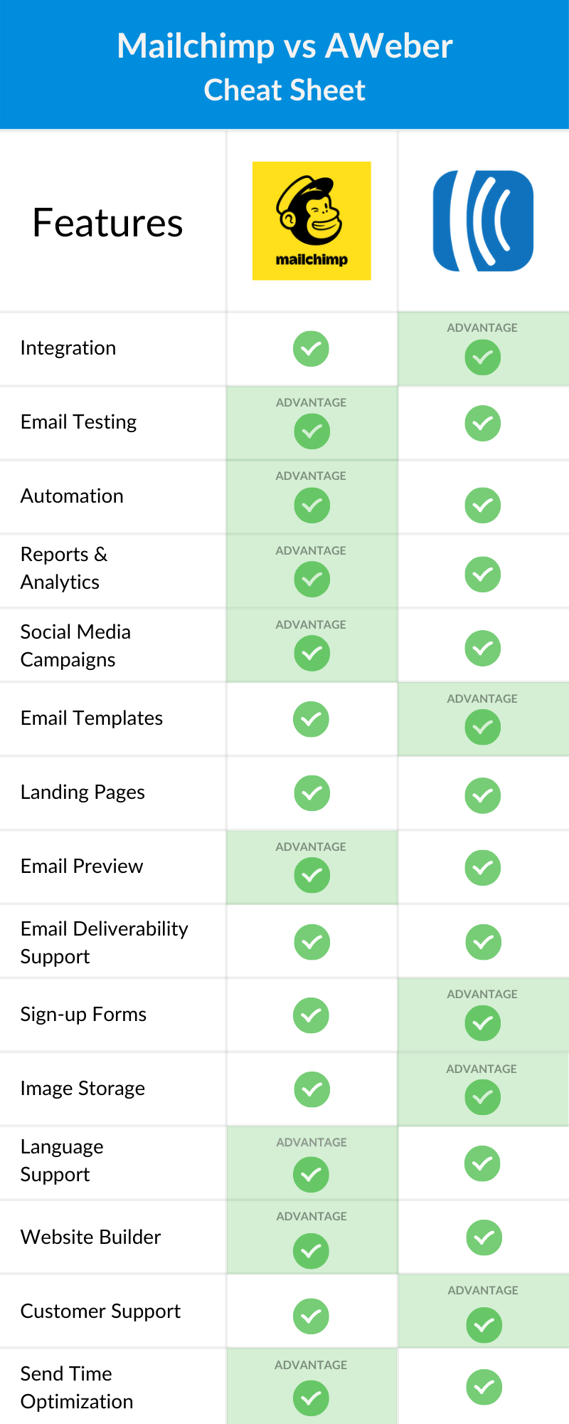 Features Comparison