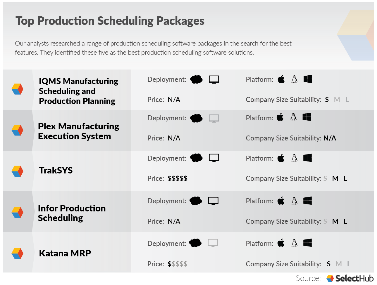 Top Production Scheduling Software