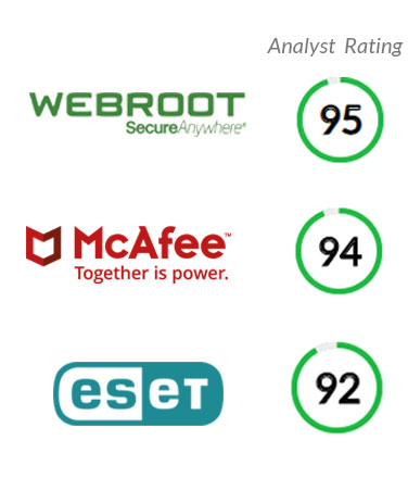 Endpoint Security Top Products