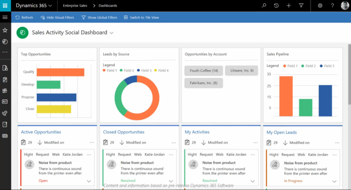 Dynamics 365 for Sales Activity Social Dashboard