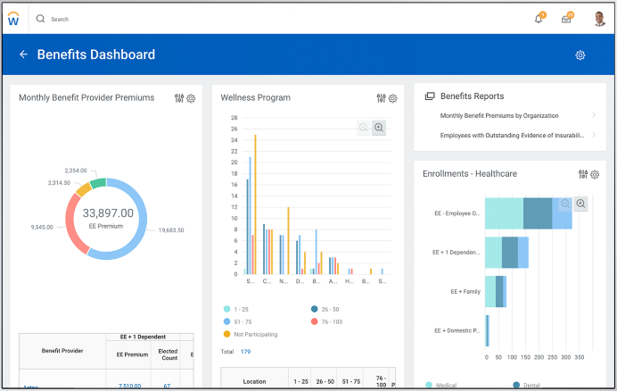 Workday HCM Dashboard