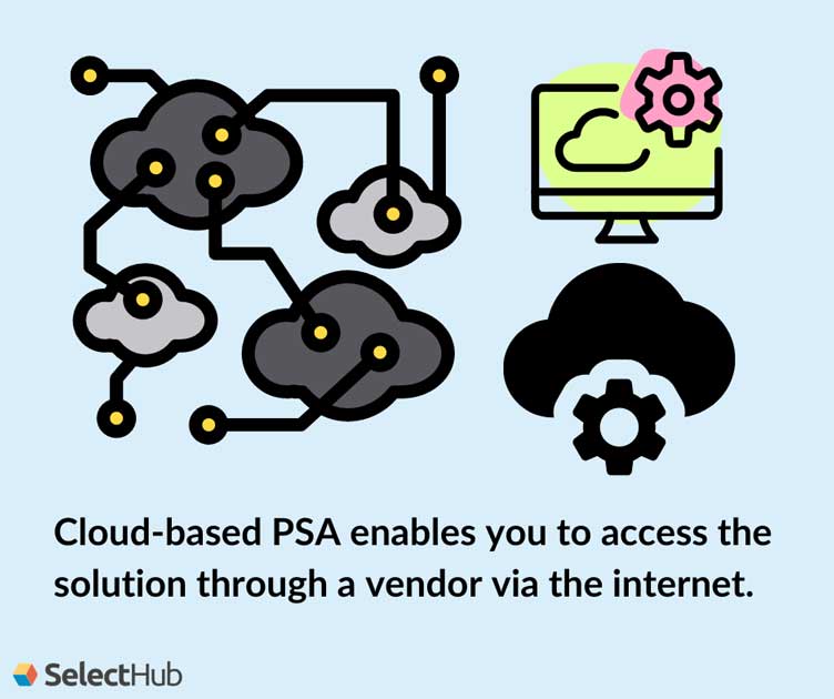 What is Cloud PSA?