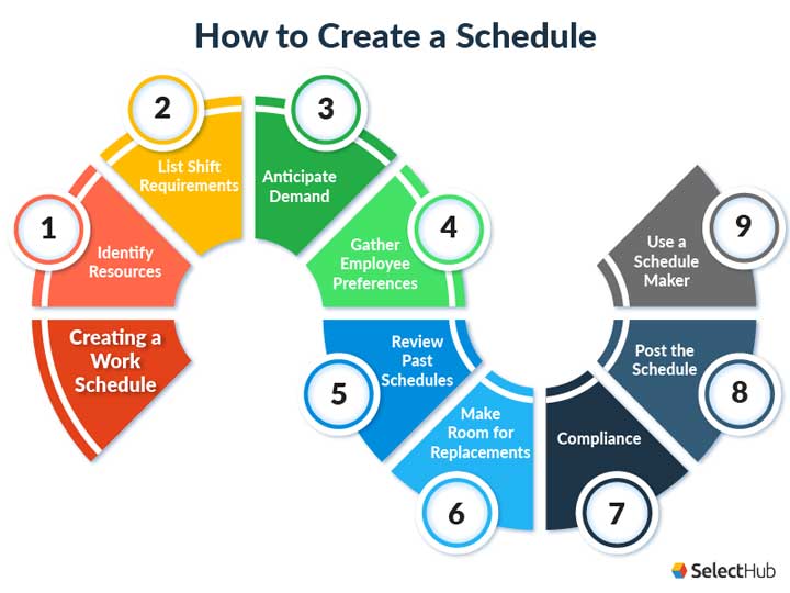 How to Create a Work Schedule