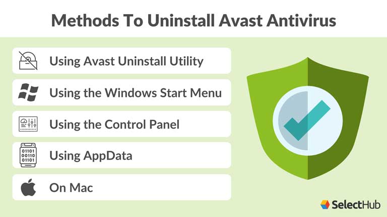 Methods To Uninstall Avast Antivirus