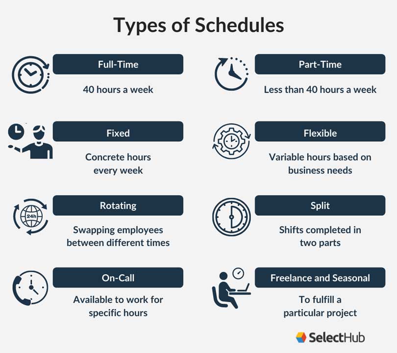 Types of Work Schedules