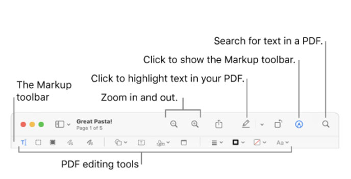 Adobe Acrobat Preview Markup Toolbar in Mac