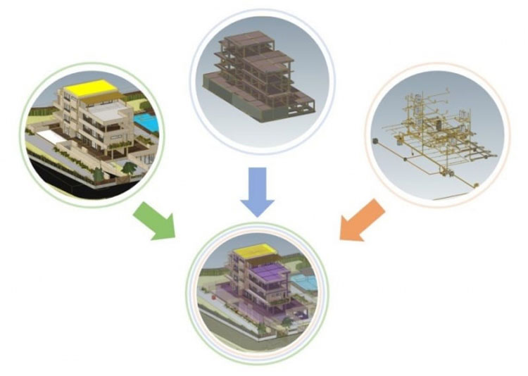 Federated BIM Model Example