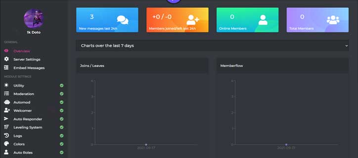 Real-Time Insights and Server Moderation Tools in Discord