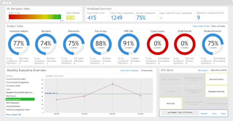 Key metrics tracking and insights with epicorINV