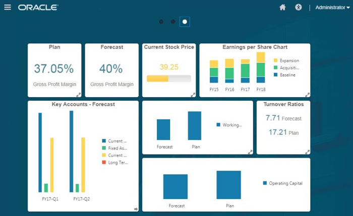 Oracle Infolets Dashboard