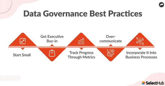 Data Governance Best Practices