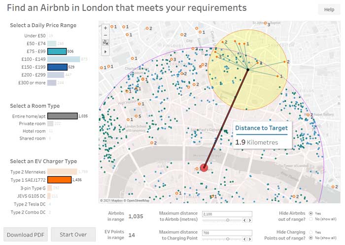 Geospatial Analysis