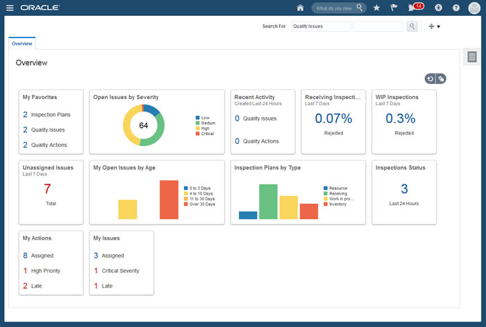 Monitoring and Managing Business Process from a unified Oracle Dashboard